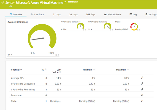 Microsoft Azure Virtual Machine Sensor