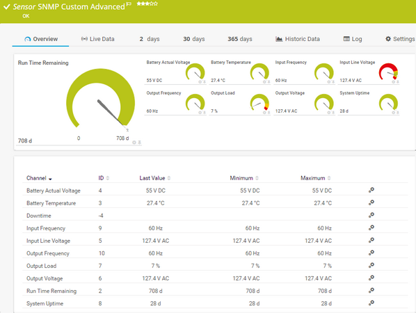 SNMP Custom Advanced Sensor