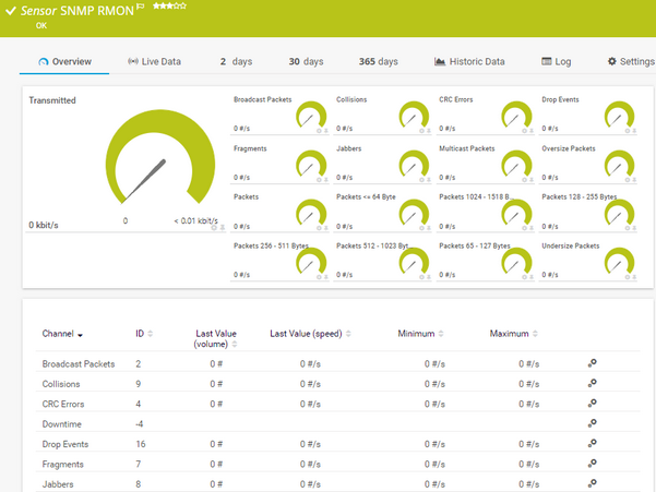 SNMP RMON Sensor